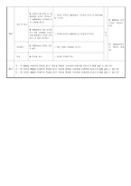사회과 교수학습과정안 절약과 재활용 쓰레기 분리수거하기-2