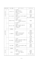 소년소녀가정의 이해 소년소녀가정의 이해-17