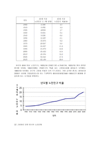 노인복지정책 개념 각국의 노인복지정책 우리나라 노인복지정책-4