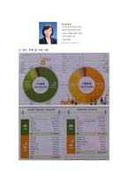 굿네이버스 안양지부 실습기관 분석 보고서-11