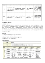 특수교육개론 의사소통장애 음성틱장애 틱장애 증상 인기 침 소리 킁킁거리는 소리 등을 낸다-2