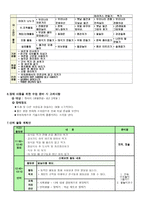 특수교육개론 의사소통장애 음성틱장애 틱장애 증상 인기 침 소리 킁킁거리는 소리 등을 낸다-3