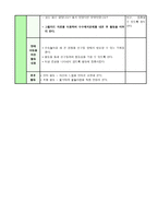 특수교육개론 의사소통장애 음성틱장애 틱장애 증상 인기 침 소리 킁킁거리는 소리 등을 낸다-5
