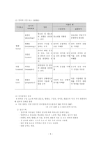 의사소통장애 Communication Disorder리포트-5