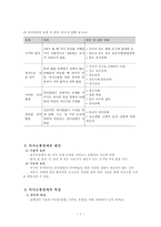 의사소통장애 Communication Disorder리포트-7