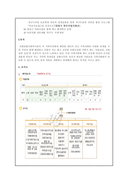 신월 종합사회복지관 기관 분석 보고서-4