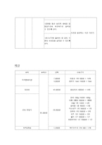 ADHD 청소년을 대상으로 하는 사회성 증진 프로그램“둥글게 둥글게”-5