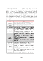 도봉서원 종합복지관 기관 분석 보고서-3