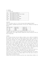 아동기 자폐증 평정척도 cildhood autismrating scalecars-3
