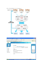 단체급식업체 구매관리의 인터넷 활용-5