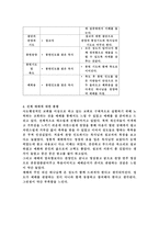 모범적 교회의 예배 분석 및 비평모범적인 교회 선정-3