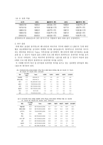 광고언어의 통시적 분석-3