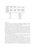 광고언어의 통시적 분석-4
