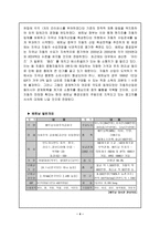 지역 연구 사업계획서 VietnamSenaMotorsVSM-4