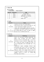 지역 연구 사업계획서 VietnamSenaMotorsVSM-7