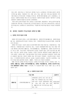 장애인시설복지와 재가복지-11