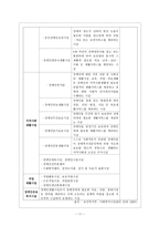 장애인시설복지와 재가복지-12