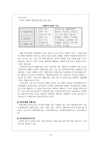 장애인시설복지와 재가복지-15