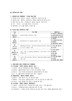 사회 복지 실천 현장의 이해1-2