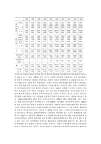 정신보건정책의 특성 및 현황-2