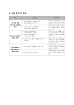 통합적 접근방법을 활용한 인터넷 중독 청소년들의 올바른 성장지원 프로그램-4