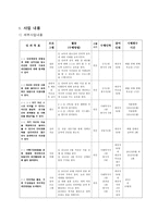 통합적 접근방법을 활용한 인터넷 중독 청소년들의 올바른 성장지원 프로그램-5