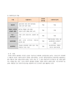 사회복지 행정론 사회복지조직 관련 이론-3