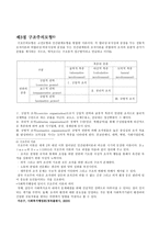 사회복지 행정론 사회복지조직 관련 이론-8