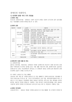 장애인과 사회복지-1