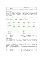 성인 기독교교육의 현장-2