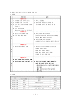 신앙 발달 프로그램 계획서 아빠랑 나랑-12
