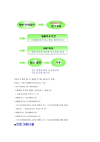 시립 용산 노인종합복지관 기관보고서-8