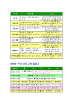시립 용산 노인종합복지관 기관보고서-9