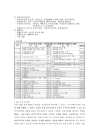 양지 종합사회복지관 소개-2