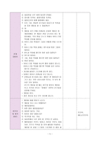건강생활영역 아동관찰-5