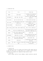 사회복지 실천원리와 과정의 이해 사회복지현장실습의 이해-9