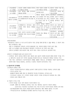 정신분석이론과 아동기 인지발달-2