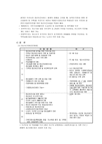 정신장애인 관련기관 및 서비스-2