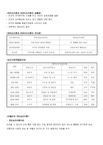 인간 행동과 사회환경 정신역동 이론-3