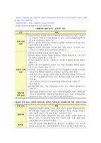 가정위탁 및 입양 서비스 가정위탁 및 입양 서비스4-9