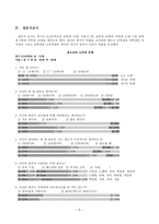 청소년의 과소비 일탈-8