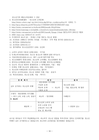 청소년의 과소비 일탈-18