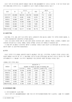 까리따스 종합사회복지관 기관 소개-5