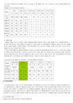 까리따스 종합사회복지관 기관 소개-6