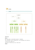 지구촌 복지재단 사회복지기관 조사-3