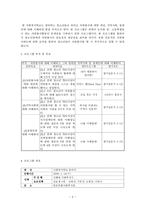 사회복지학교 프로그램 기획서-4