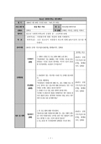 사회복지학교 프로그램 기획서-7