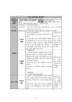 사회복지학교 프로그램 기획서-8