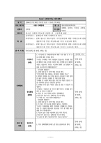사회복지학교 프로그램 기획서-11