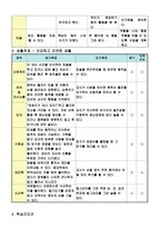 장애아동 교육안 정신지체 언어발달이 느려 아직 엄마 아빠와 같은 기초적인 단어를 말할 수-3